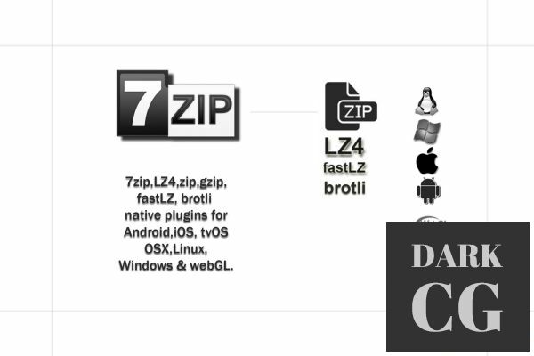 Unity Asset 7Zip lzma LZ4 fastLZ zip gzip brotli multiplatform plugins