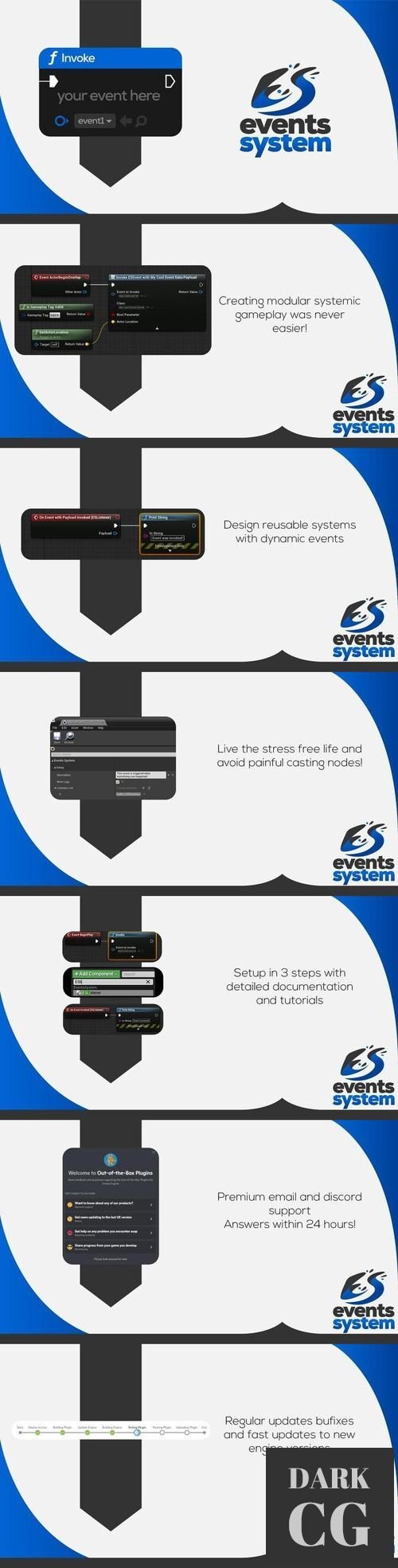 Unreal Engine Events system